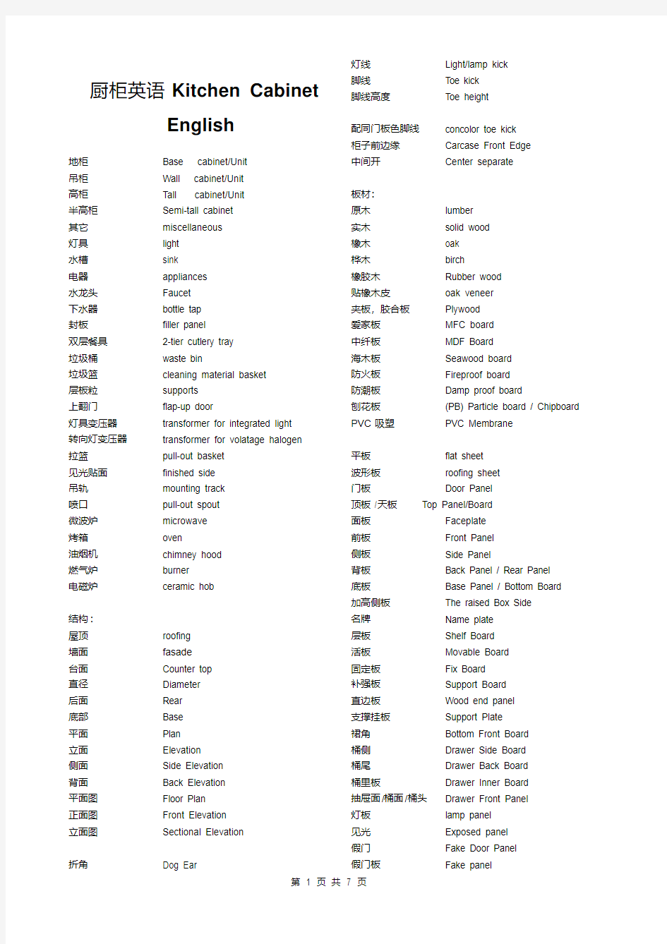 橱柜行业词汇中英文对照23452345234汇总