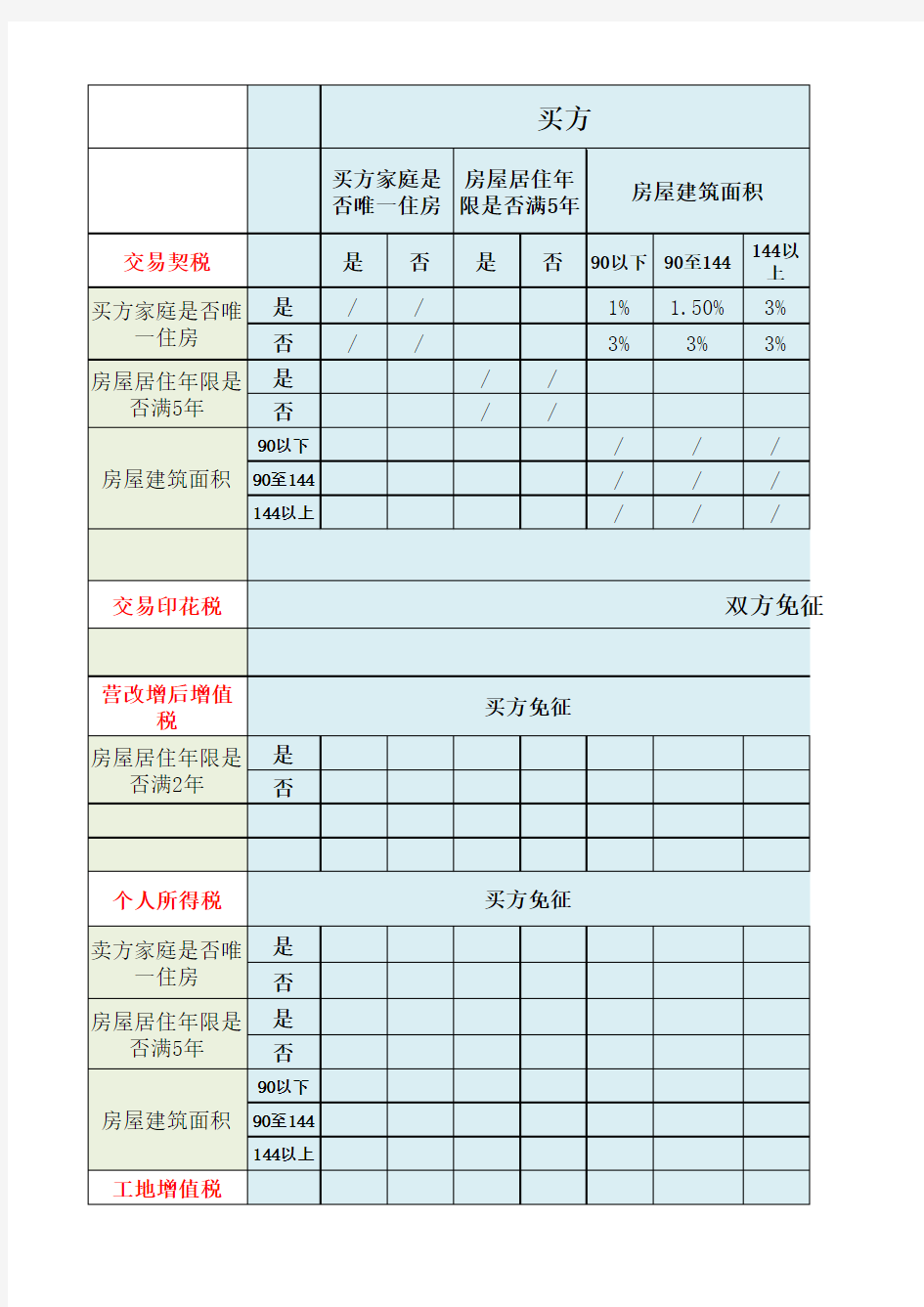 房屋交易税费一览表(明细)