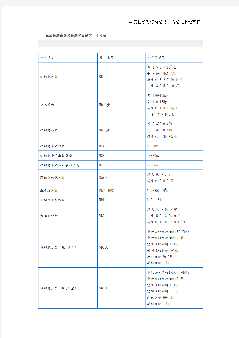 血液检验血常规检验英文缩写