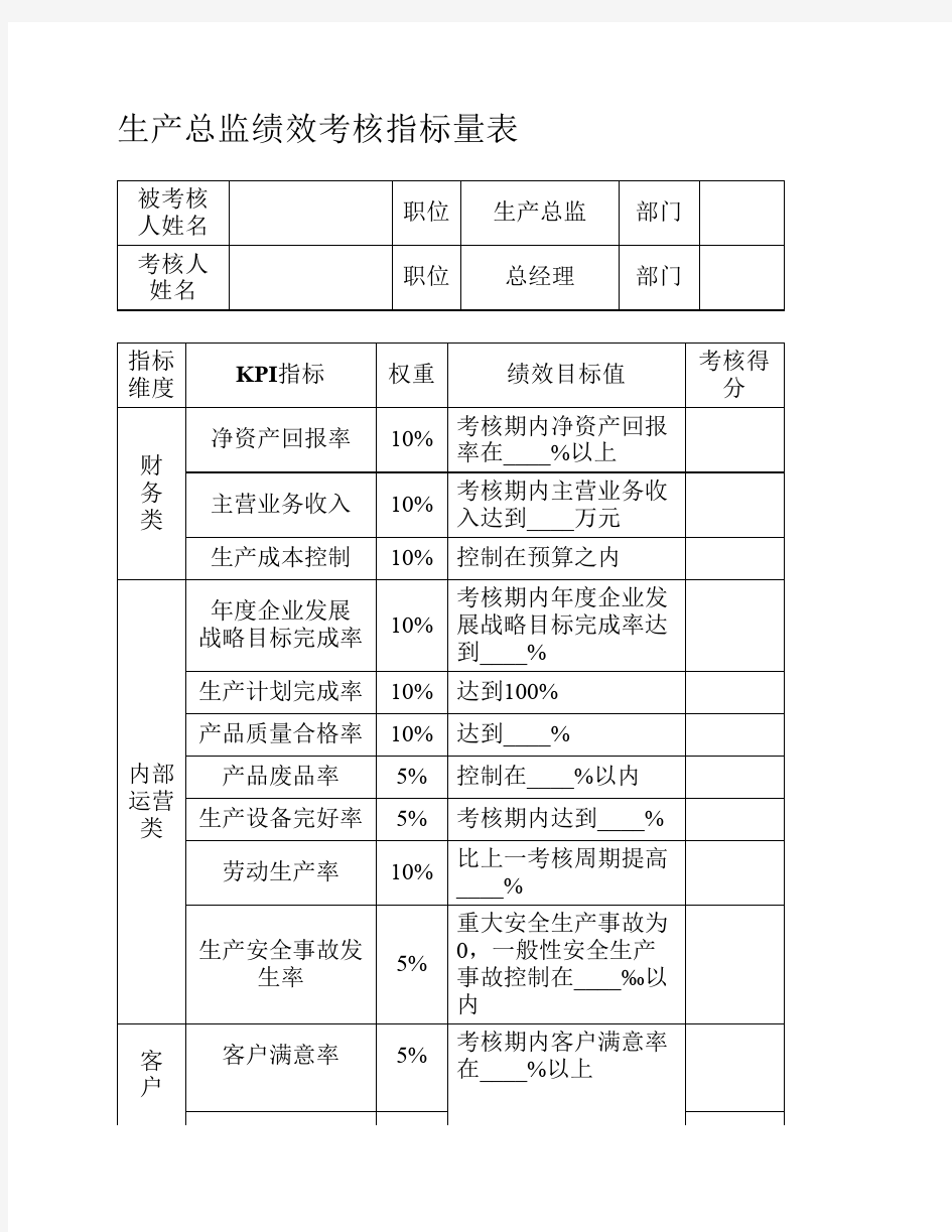 生产部个岗位绩效考核指标量表