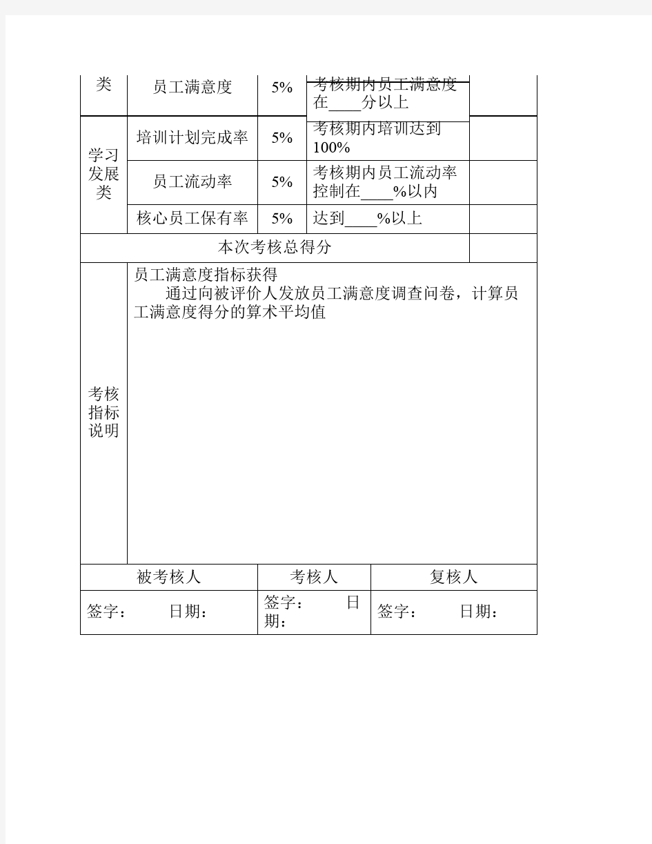 生产部个岗位绩效考核指标量表