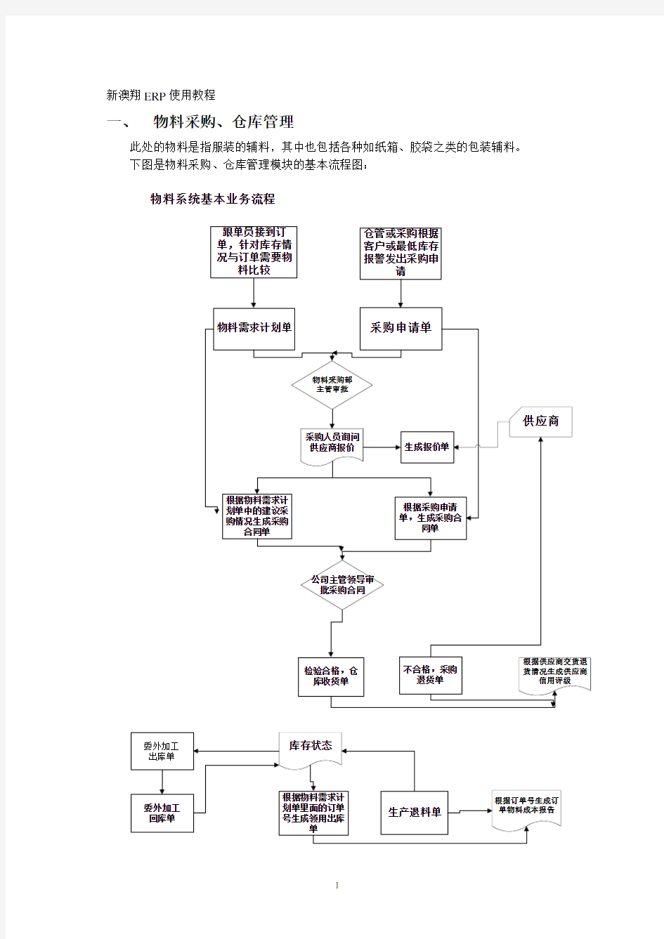 ERP使用教程.pdf