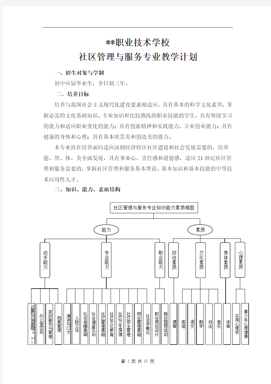 社区管理与服务专业教学计划