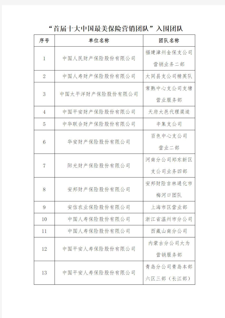 首届十大中国最美保险营销团队入围团队