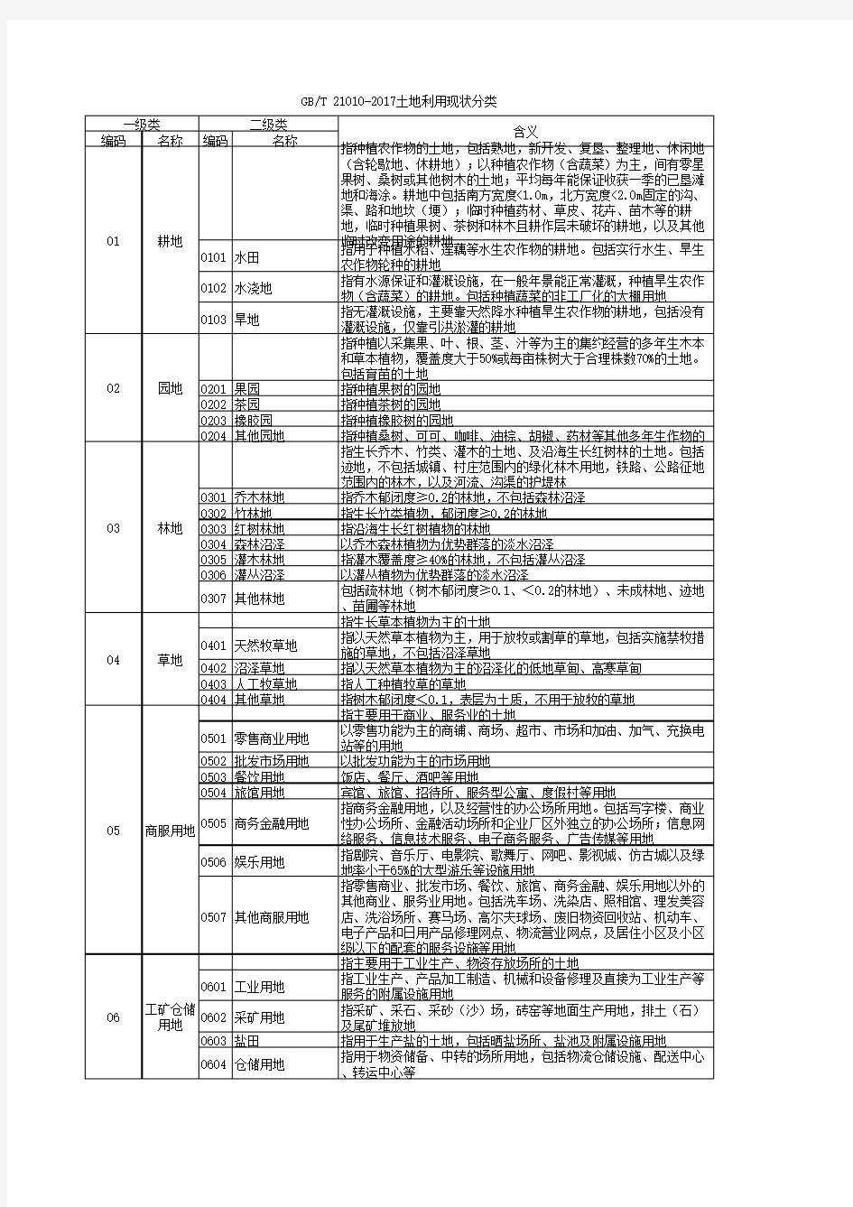 GB-T-21010-2017土地利用现状分类