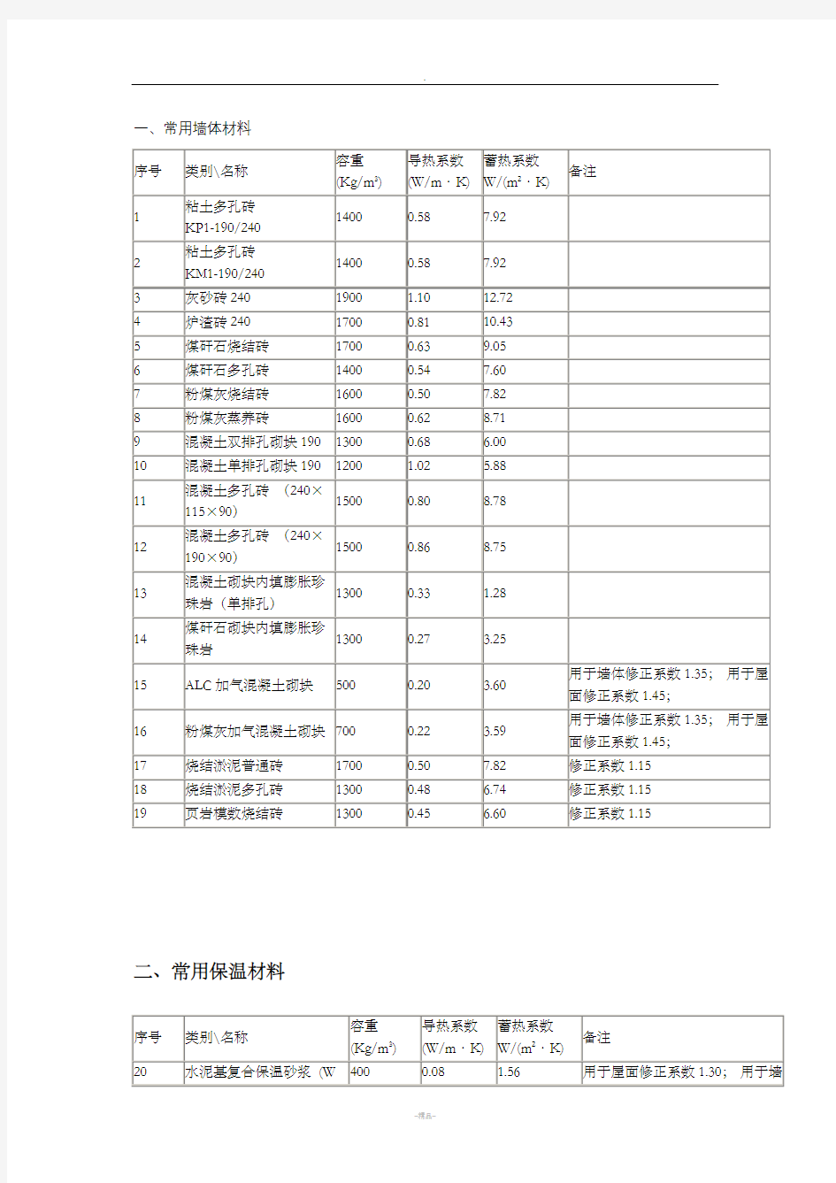 常用材料导热系数98357