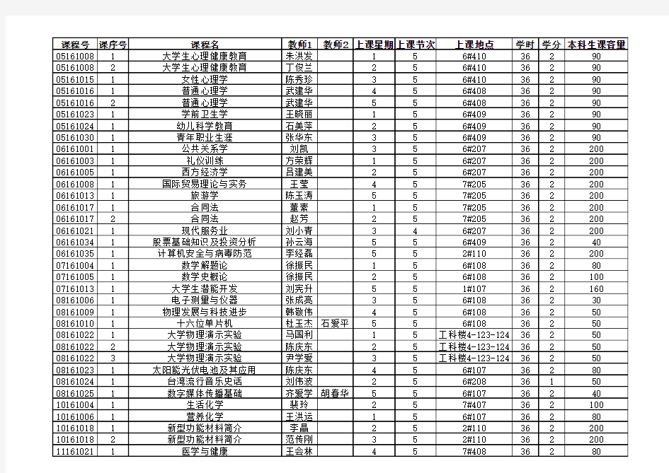 滨州学院：20102011学年第一学期公选课开课情况一览表