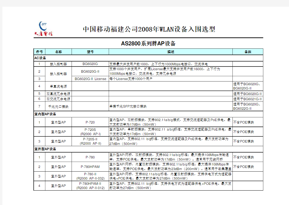 网络WiFi-设备配置清单