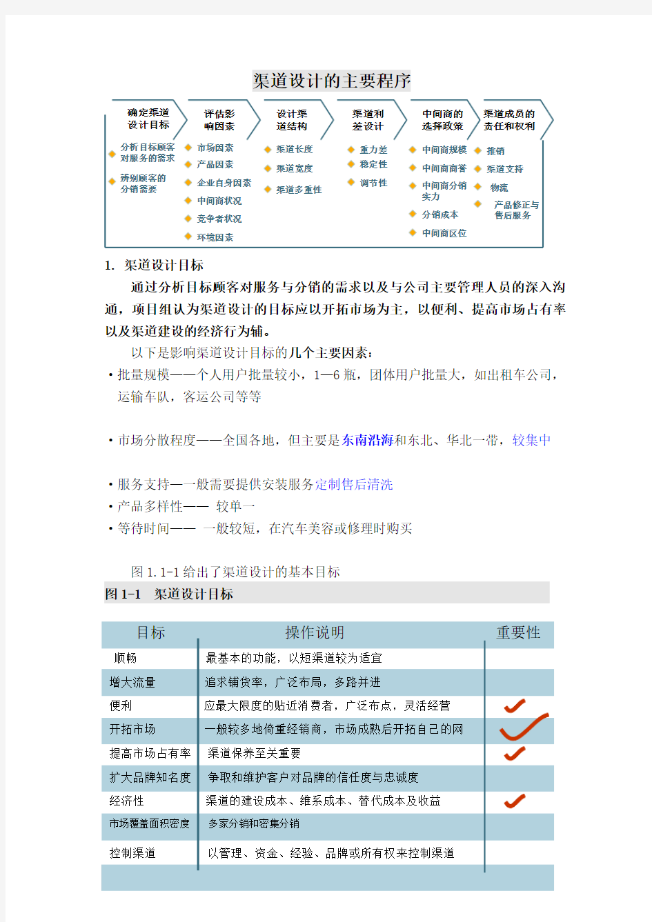 渠道设计的主要程序(案例)知识讲解