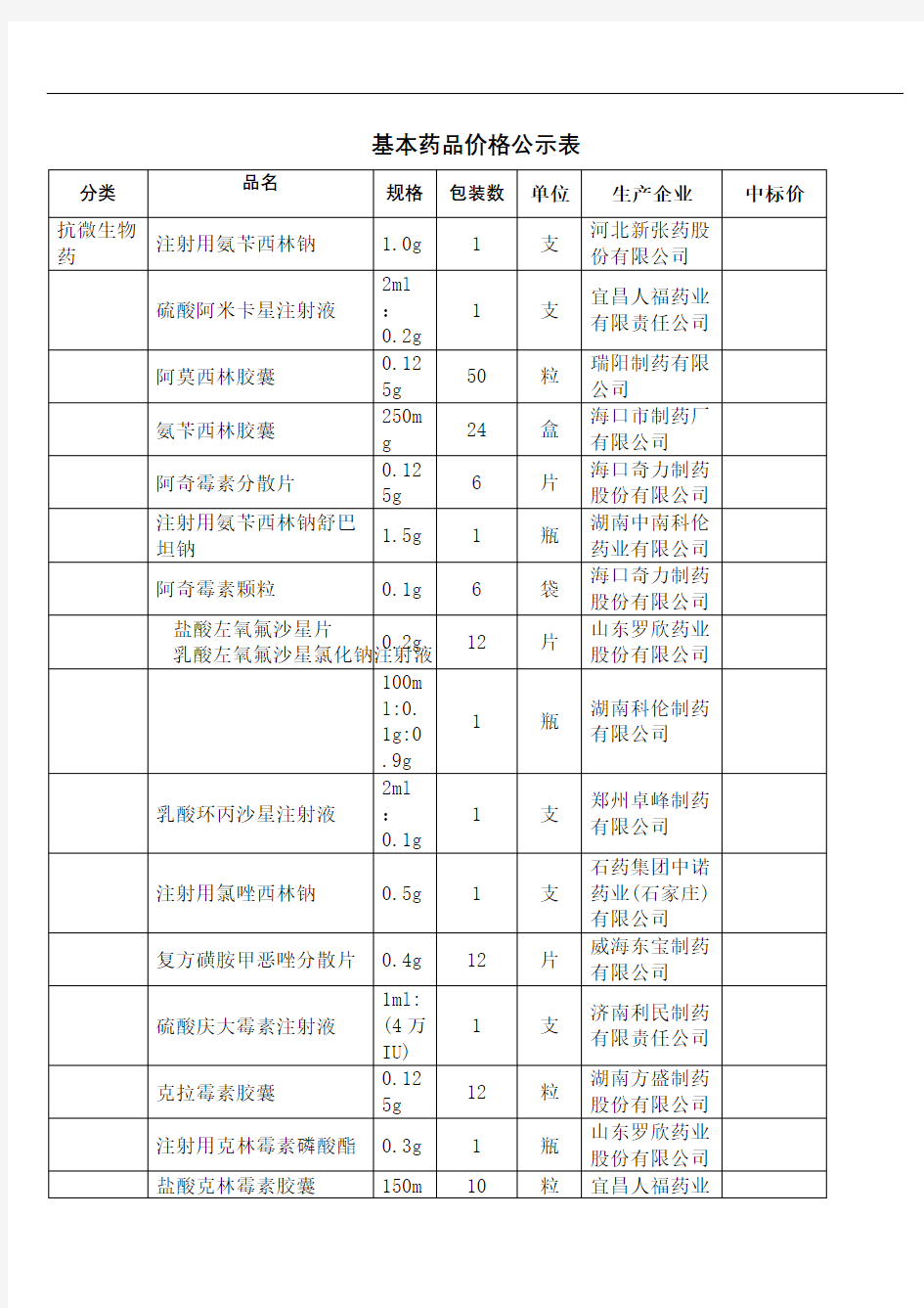 基本药品价格公示表