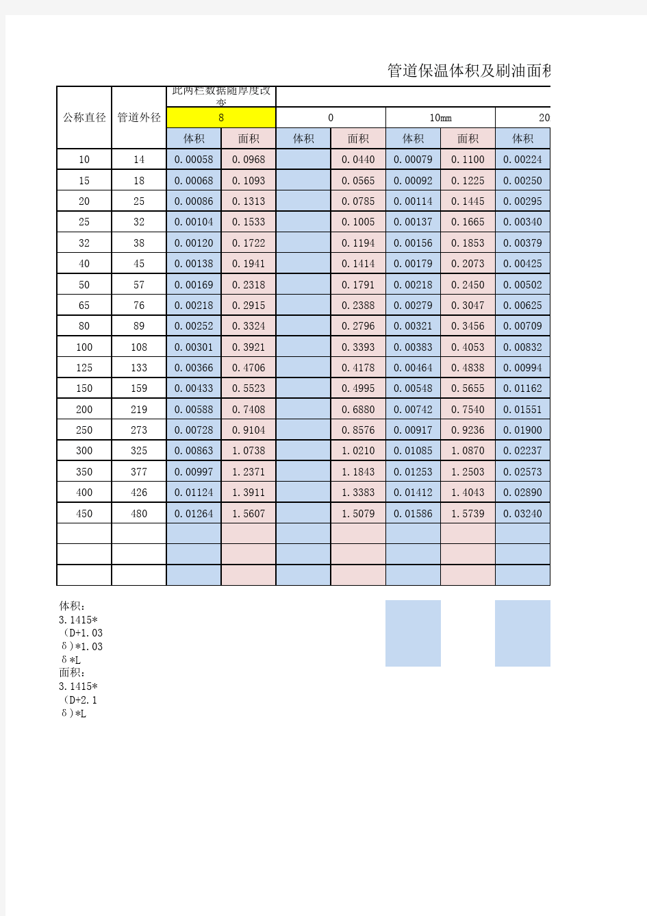 管道保温体积、刷油面积计算表