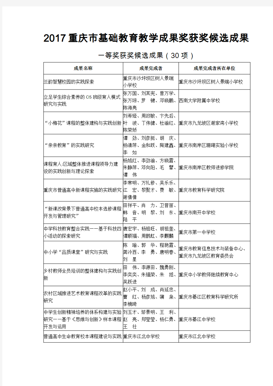 2017重庆市基础教育教学成果奖获奖候选成果