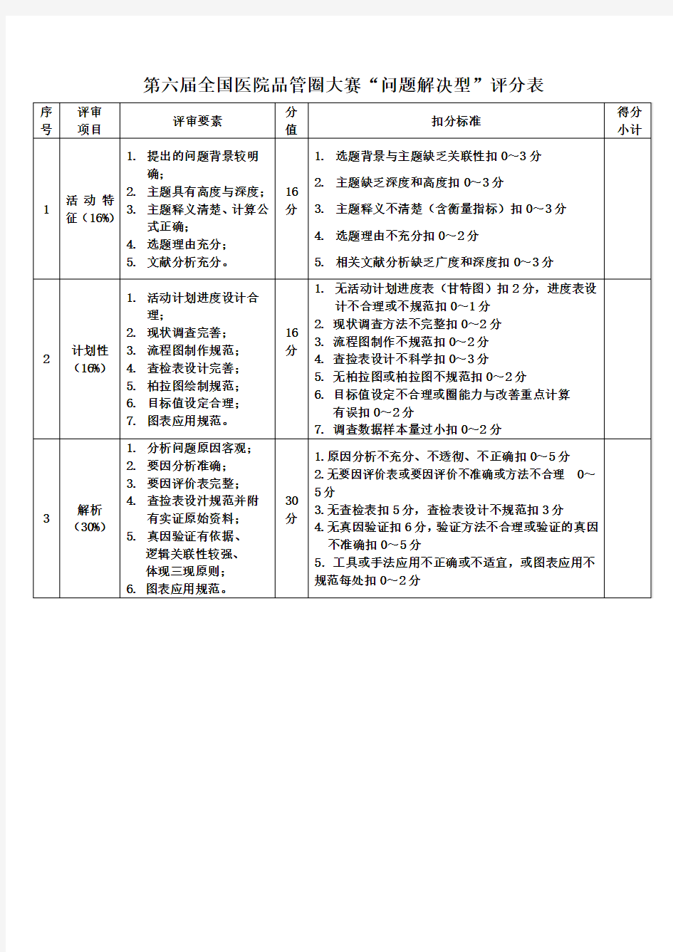 第六届全国医院品管圈大赛评分表