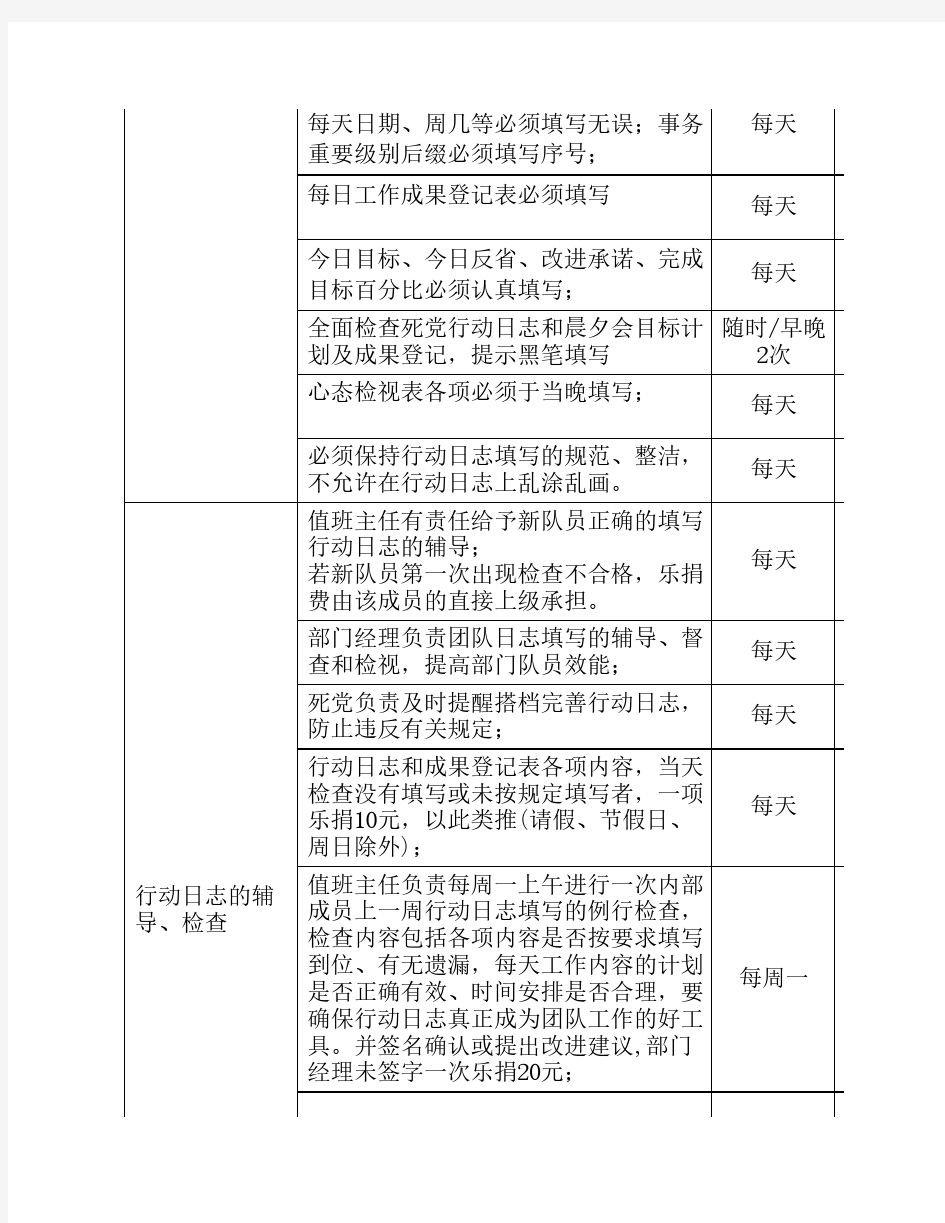 行动日志管理制度