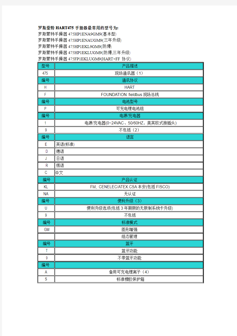 罗斯蒙特475手操器选型资料