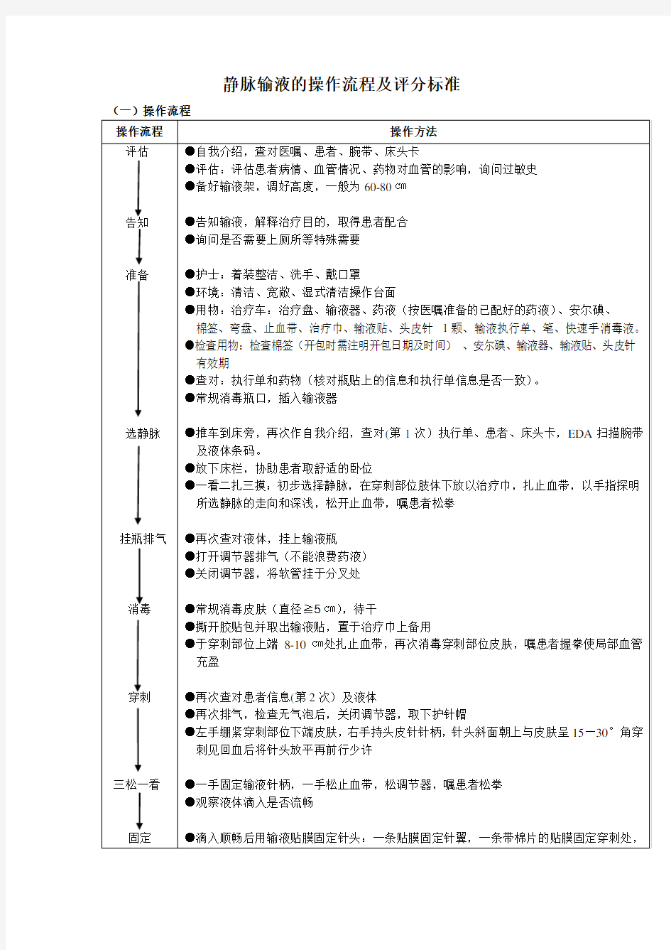 静脉输液的操作流程及评分标准