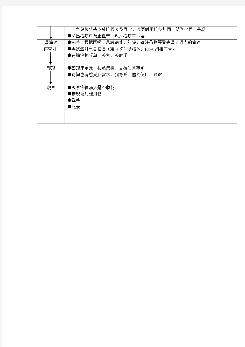 静脉输液的操作流程及评分标准