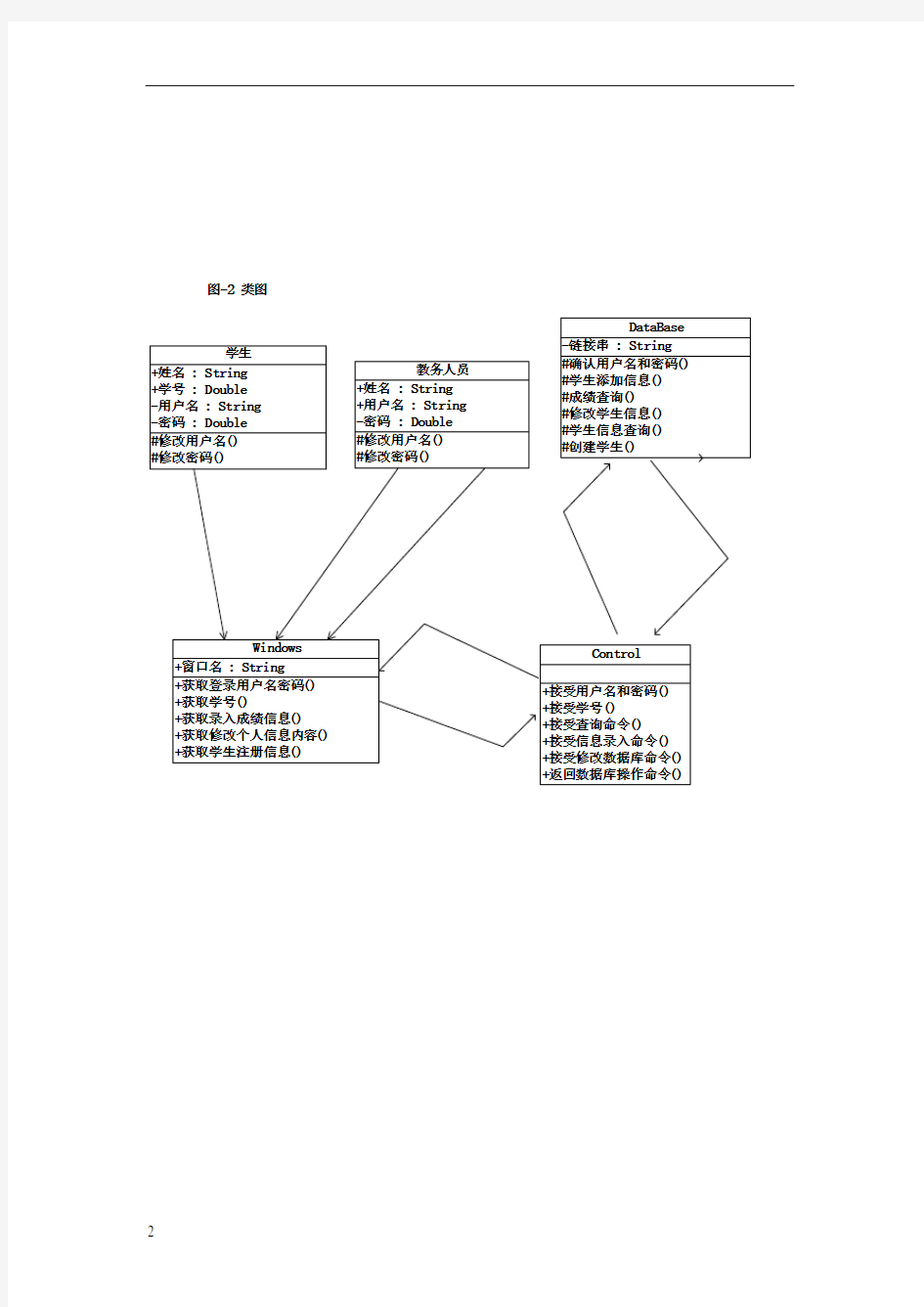 学生档案管理系统UML图