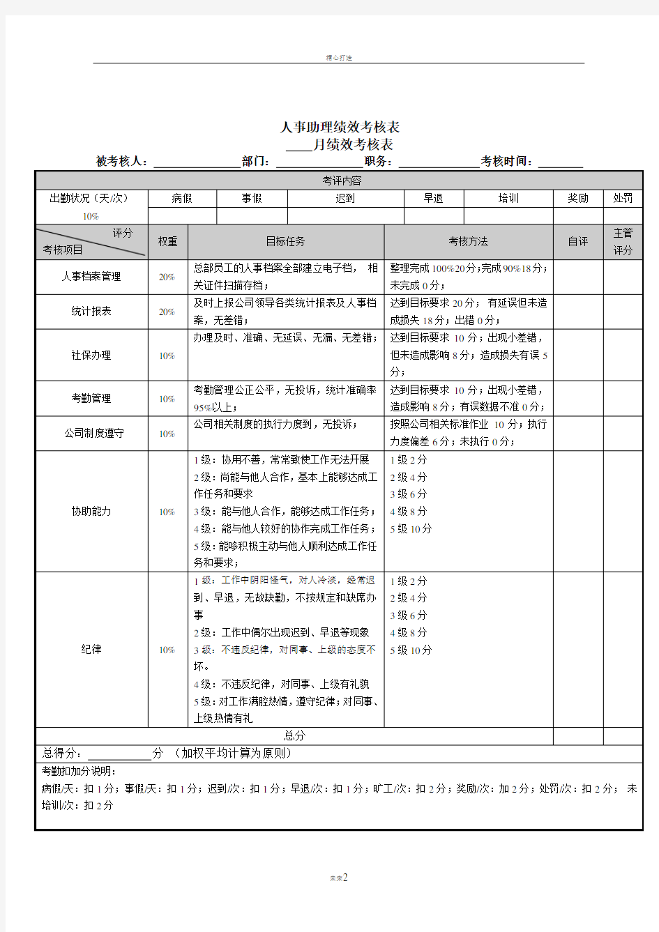 职能部门员工绩效考核指标