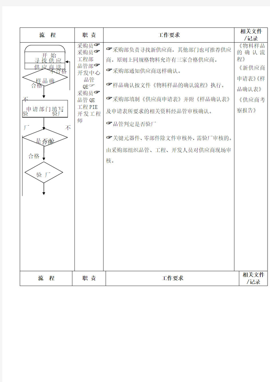 供应商管理流程范本