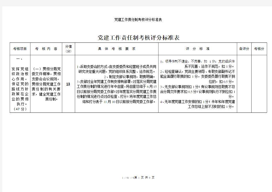 党建工作责任制考核评分标准表