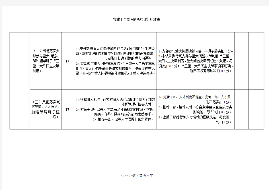 党建工作责任制考核评分标准表