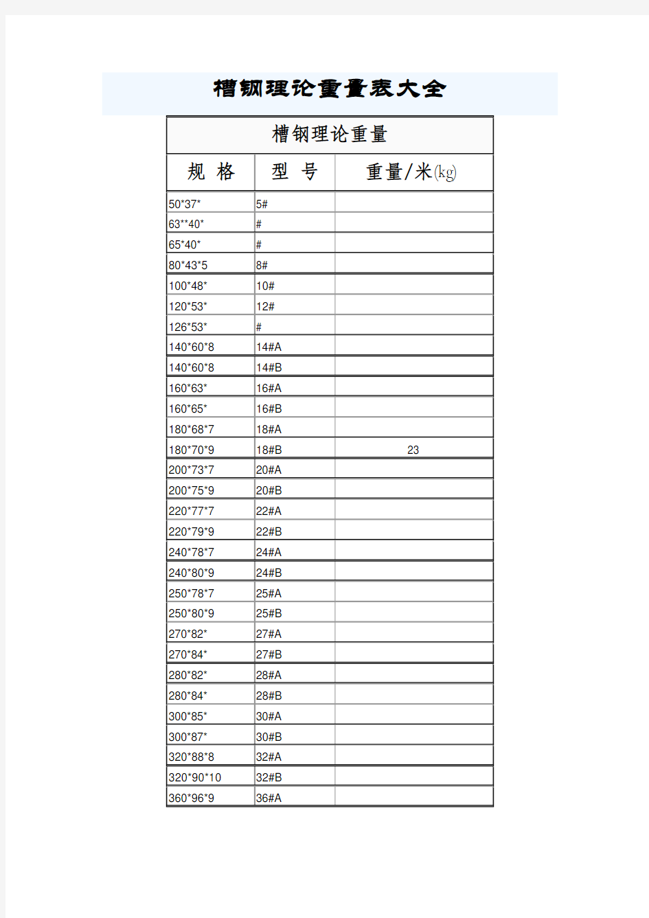 槽钢理论重量表