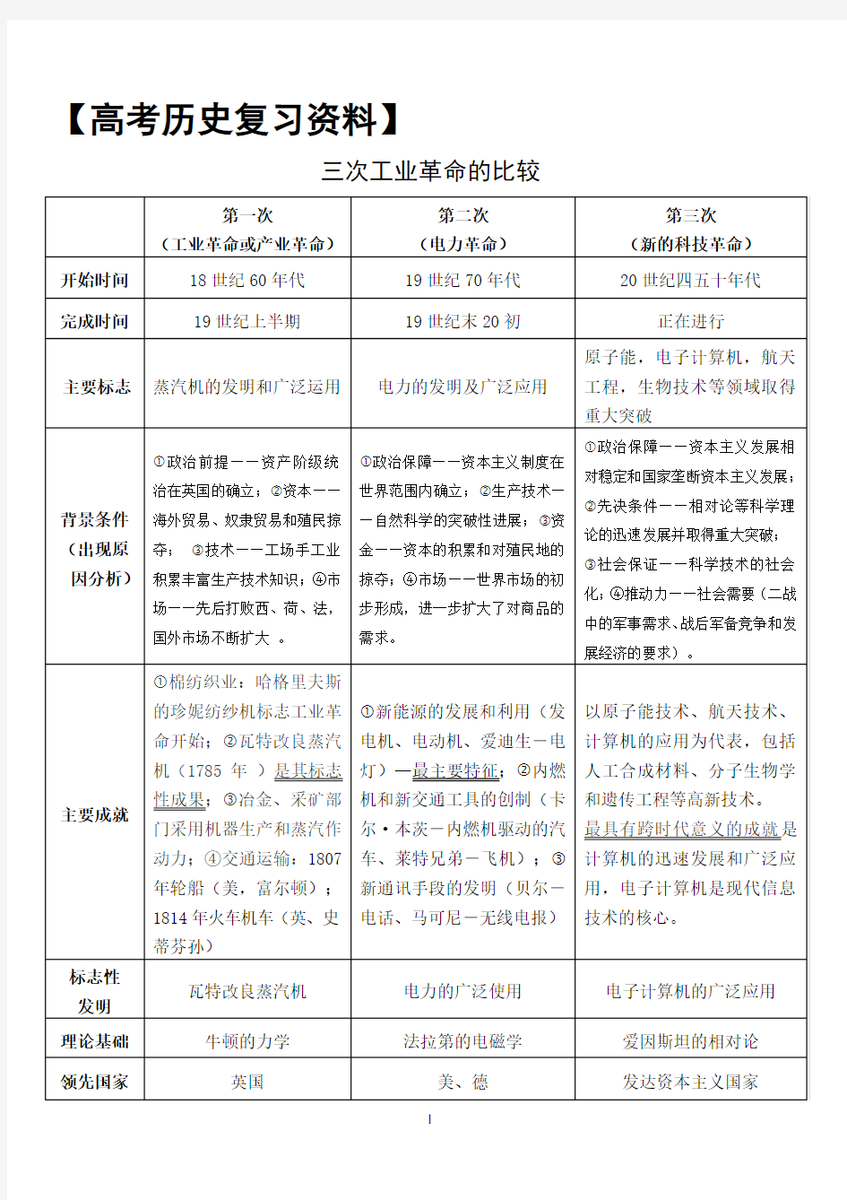 【高考历史复习资料】三次工业革命的比较及三次科技革命对比(表格式)