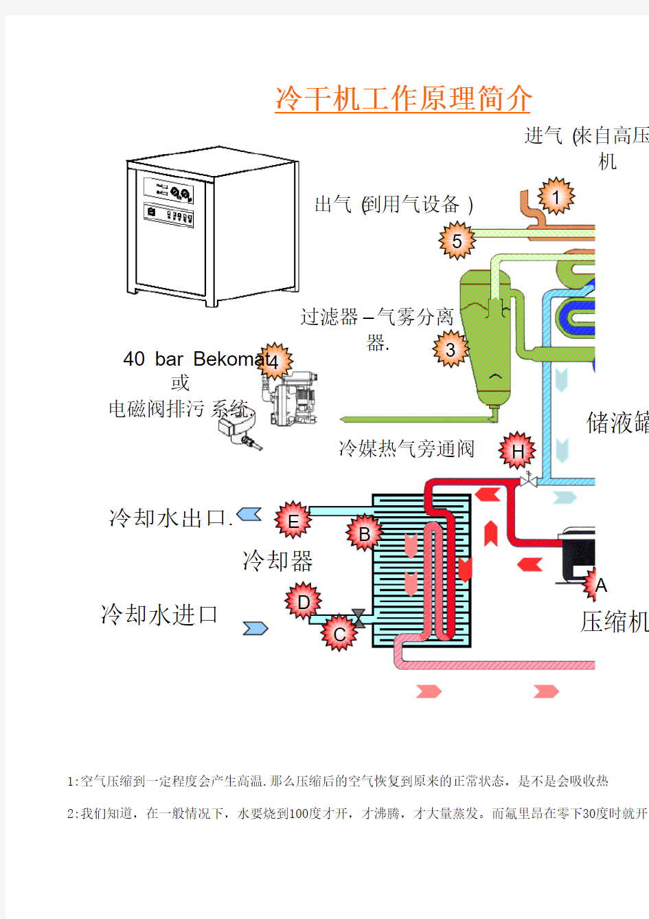 干燥机工作原理图