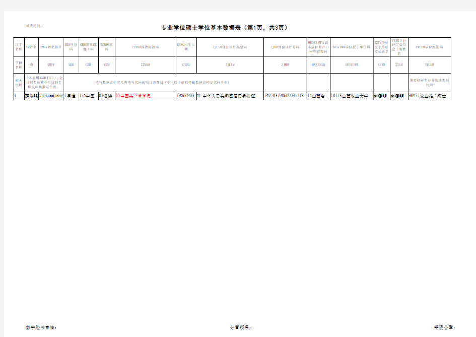 研究生电子数据基本注册表