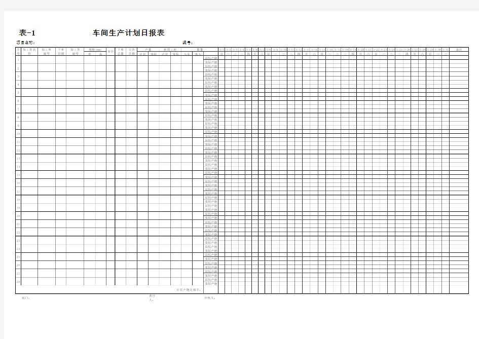 表1--车间生产计划日报表