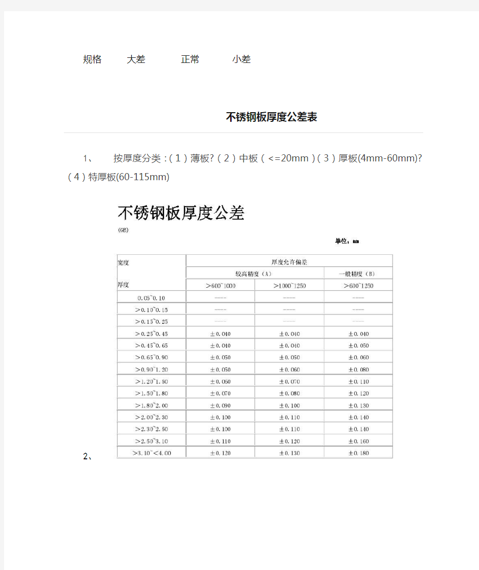 不锈钢板尺寸公差范围表和厚度公差表