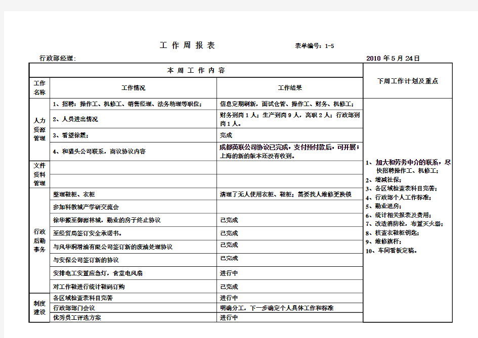 1-4)生产厂长工作周报表