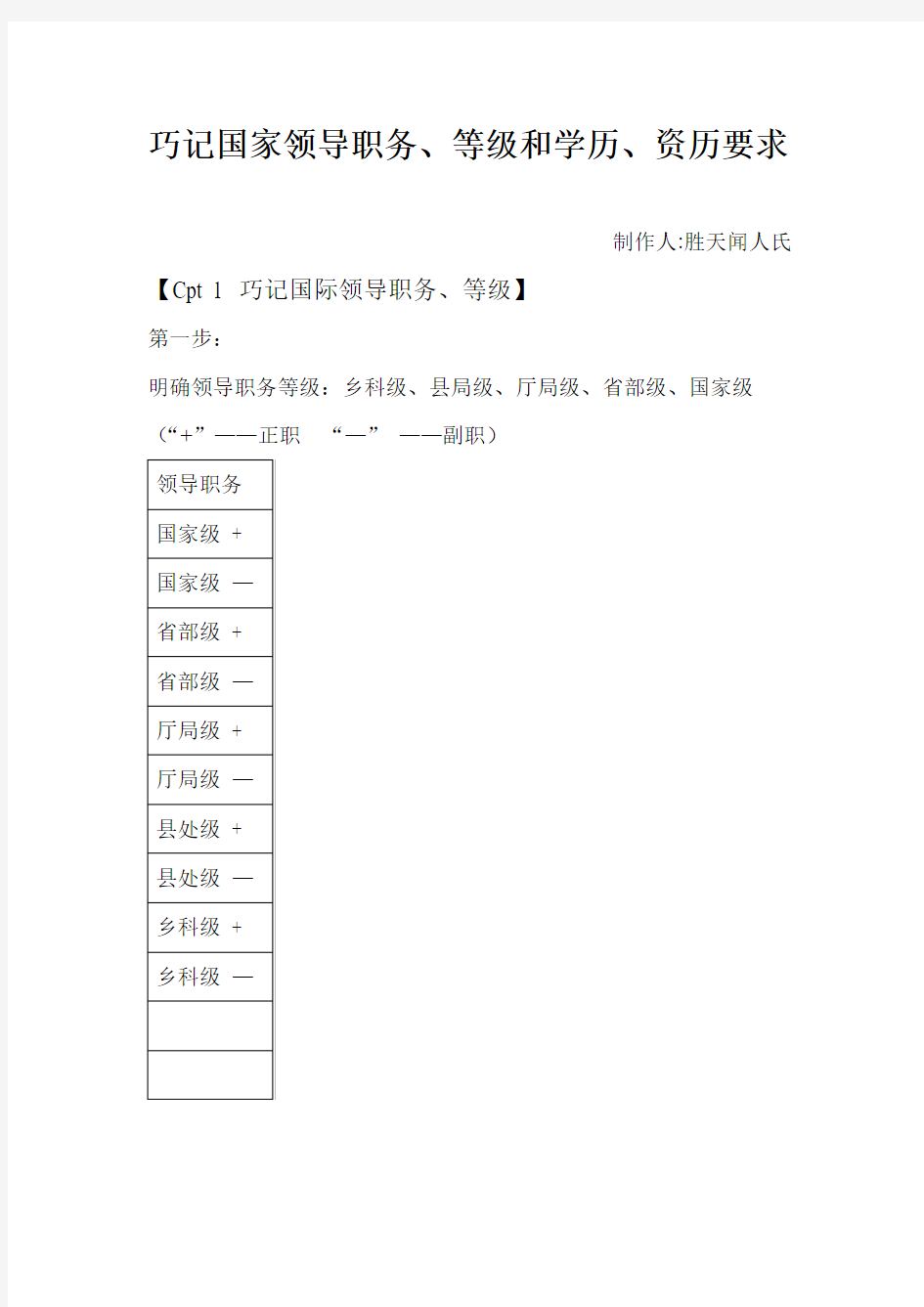 巧记国家的领导职务、等级和学历、资历要求