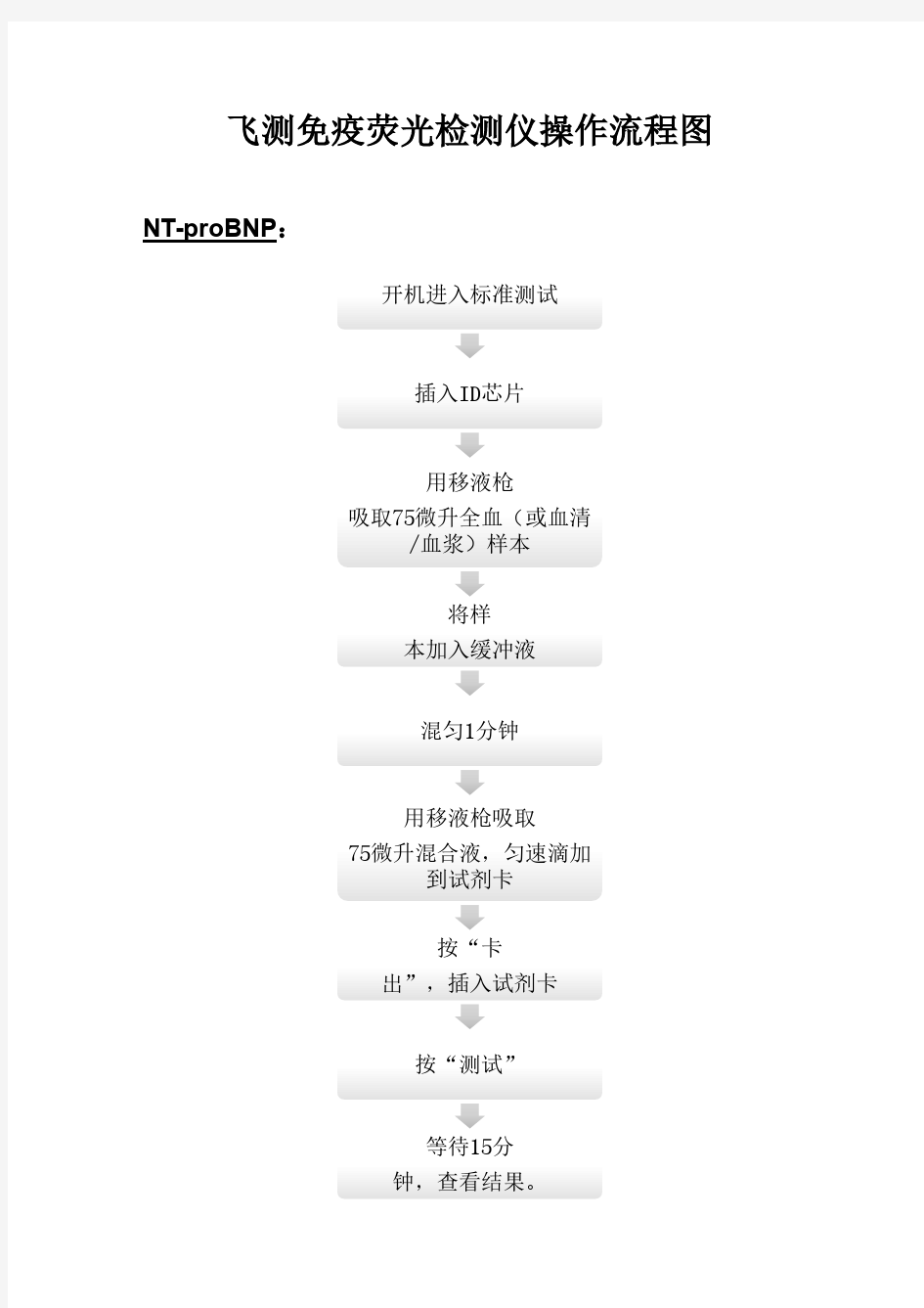飞测免疫荧光检测仪操作流程图_3页