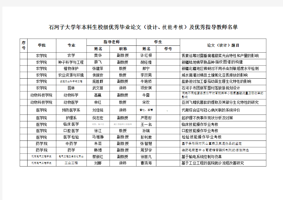 石河子大学2016年本科生校级优秀毕业论文(设计、技能考核