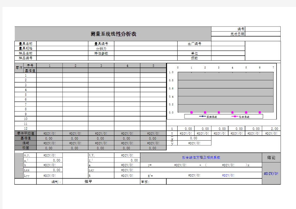 MSA线性分析