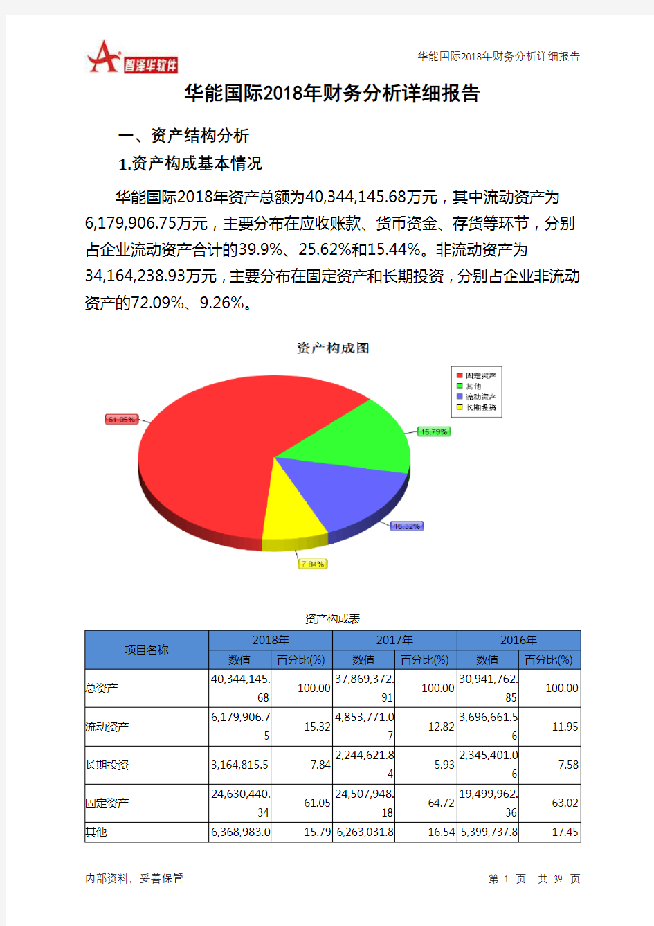 华能国际2018年财务分析详细报告-智泽华