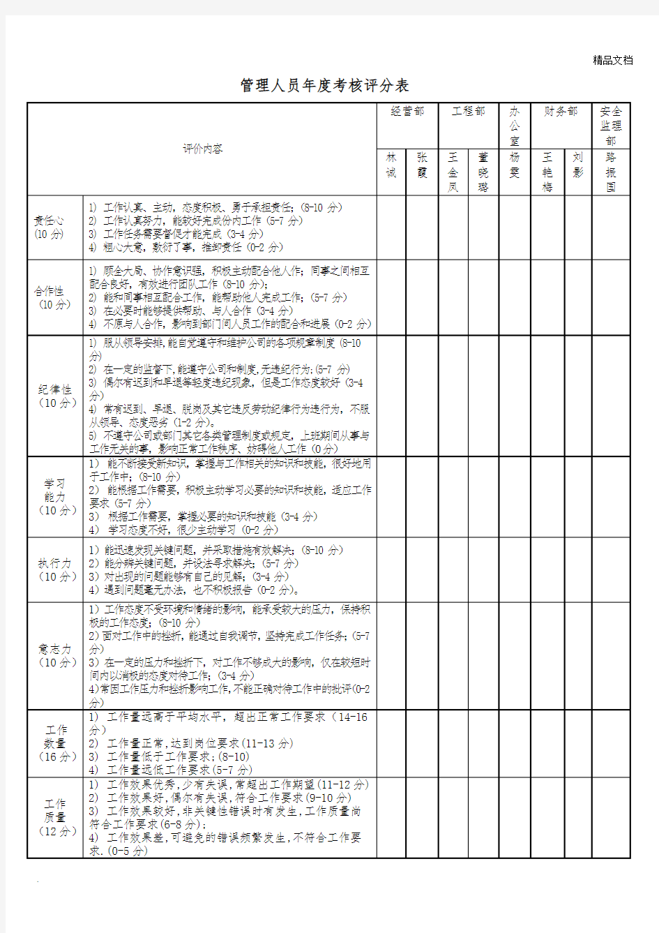 管理人员年度考核评分表