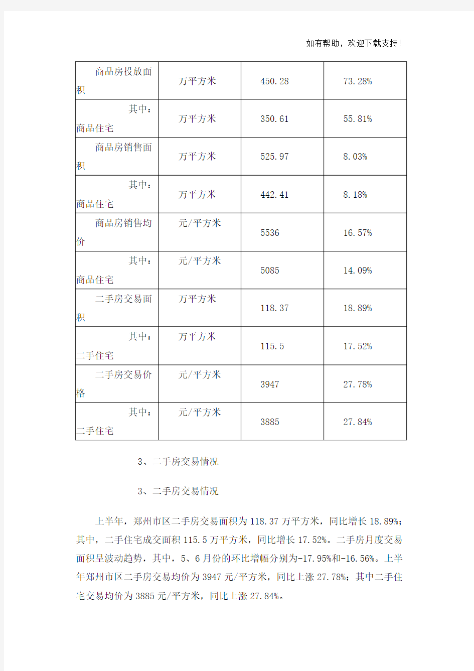 郑州房地产市场运行分析及下半年展望