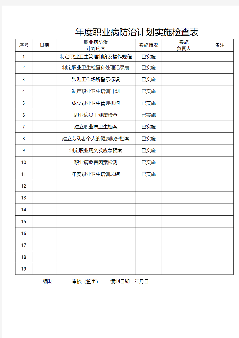 2016年度职业病防治计划实施检查表