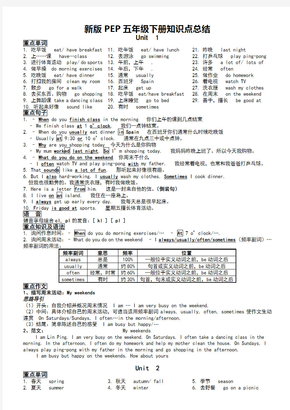 新版五年级下册知识点总结