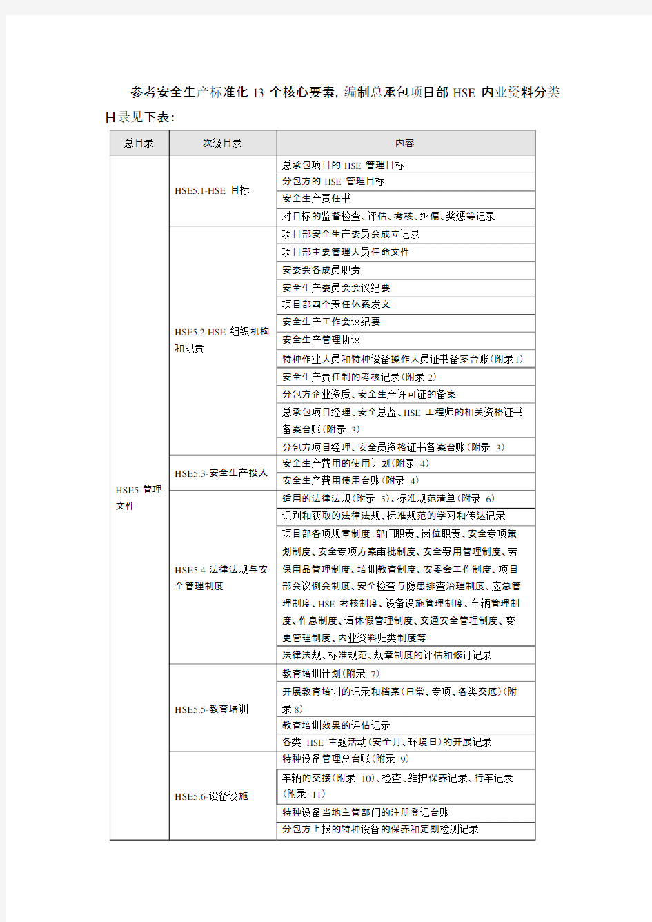 安全生产标准化13个核心要素及常用表格