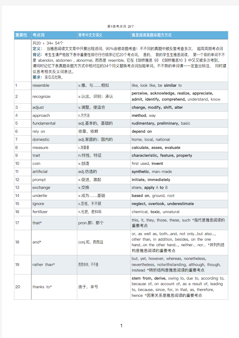 刘洪波第一二三类考点词 + 汇总(538个)