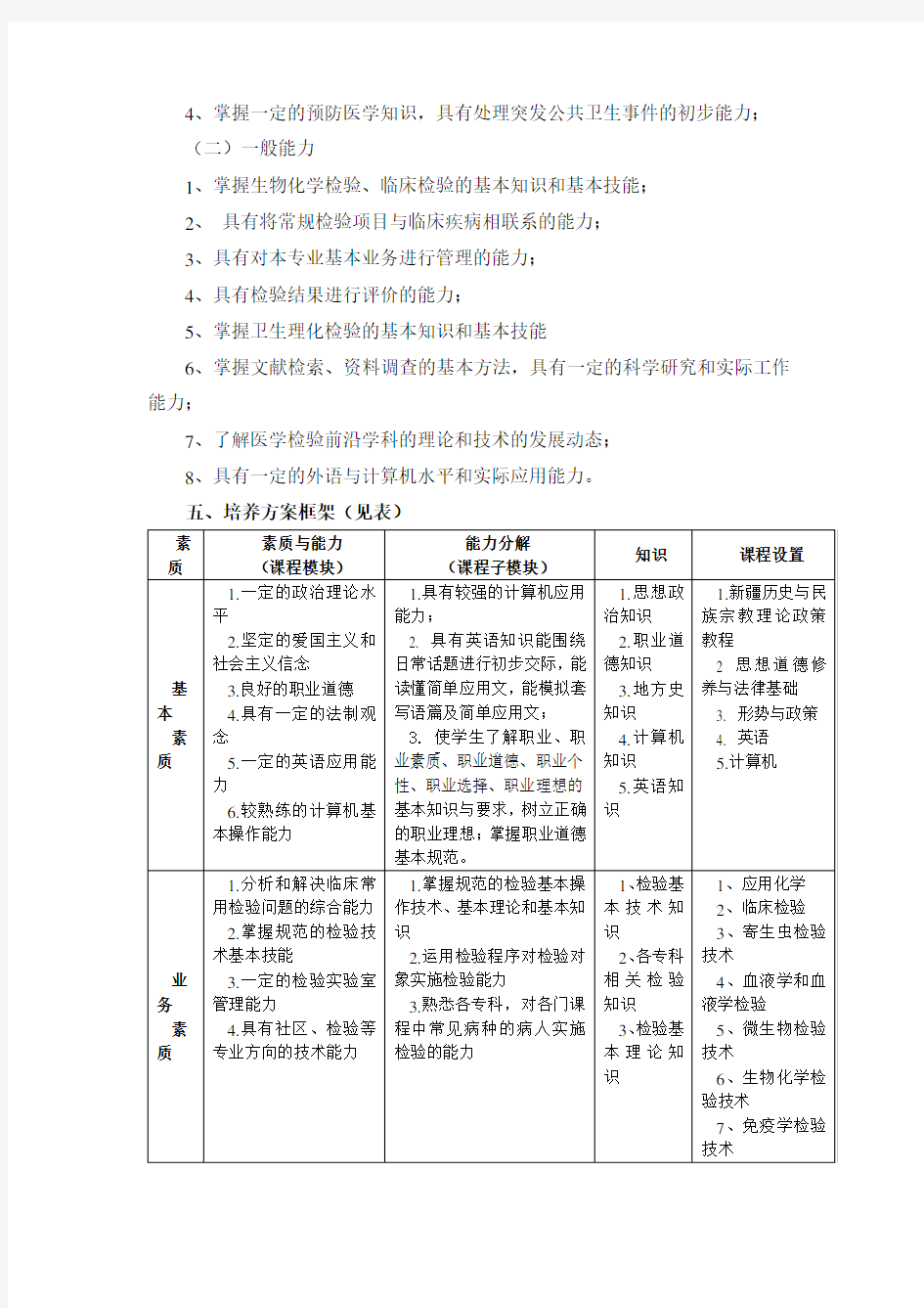 医学检验技术专业人才培养方案.doc