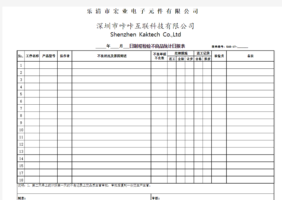 制程检验不良品统计记录表