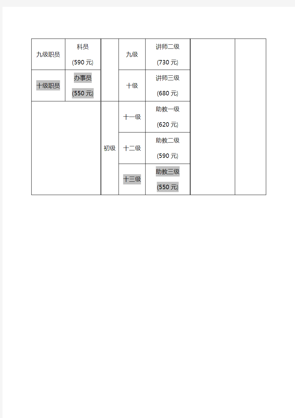 事业单位岗位等级及岗位工资对照表