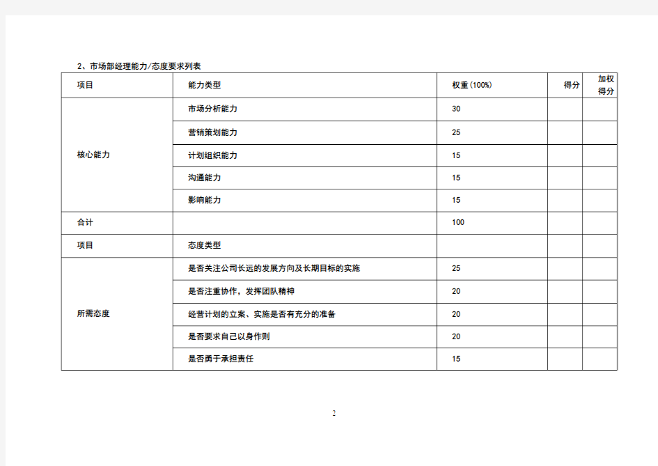 市场部各岗位绩效考核指标