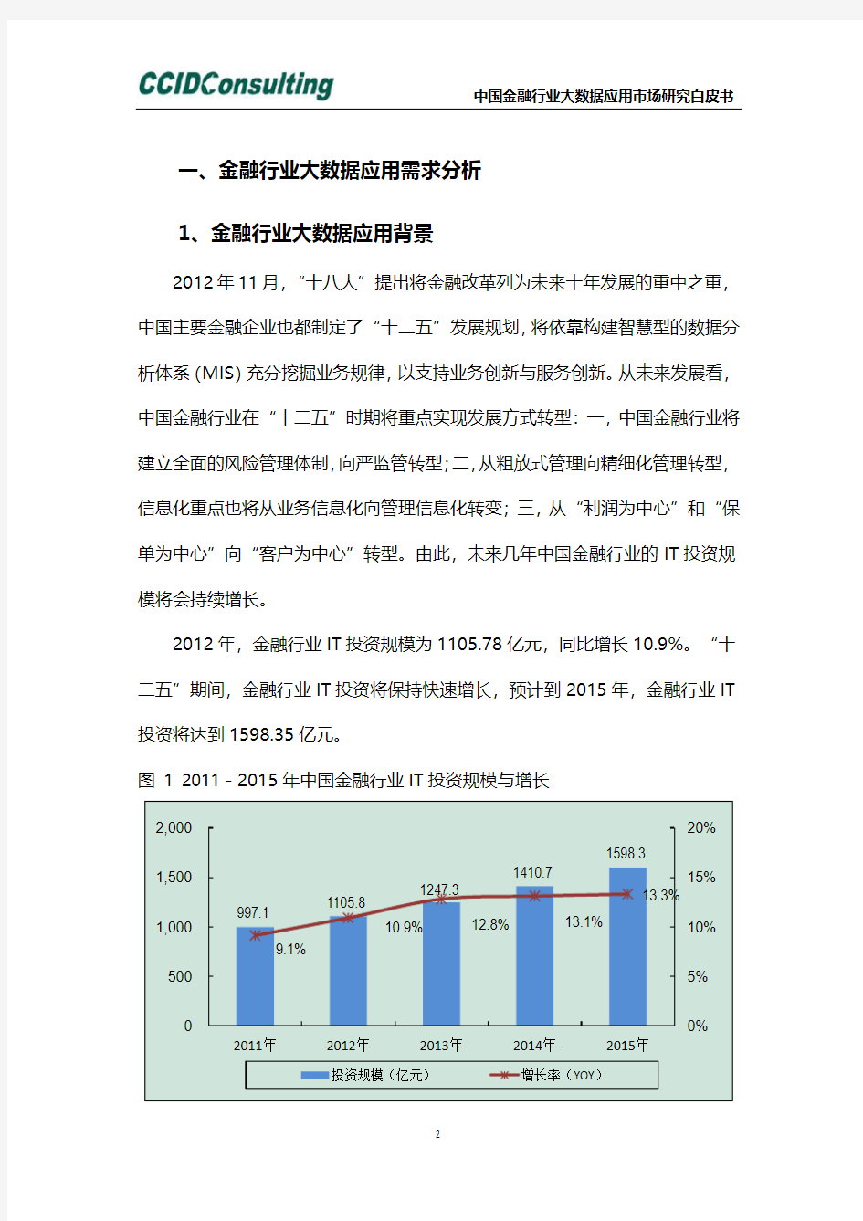 中国金融行业大数据应用市场研究白皮书-Intel
