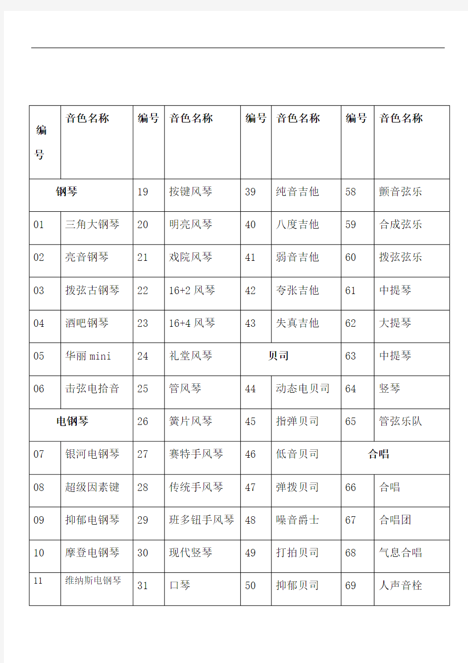 雅马哈 sr e 电子琴音色中文一览表